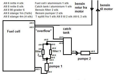 bensinsystemmedankoblingerogdeler.jpg