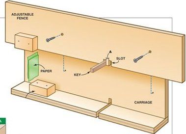 Box Joint Jig Plans