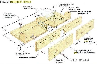 Router Table Fence Plans