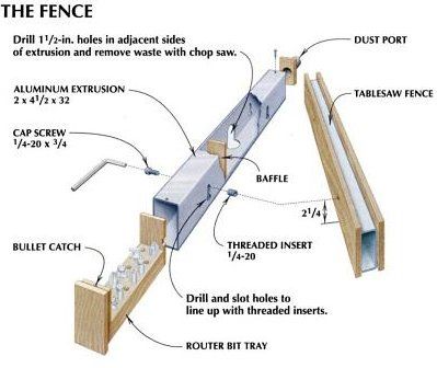 Router Table Fence Plans