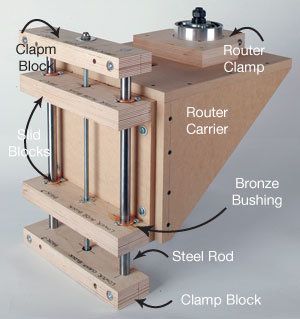 8 Free Router Lift Plans, Build Notes and Videos