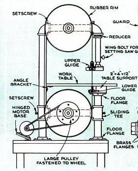 Homemade Bandsaw from Pipe Fittings and Auto Parts (Popular 