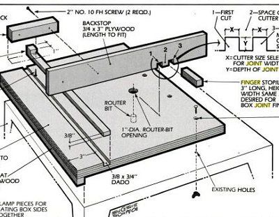 Box Joint Jig Router Table Plans
