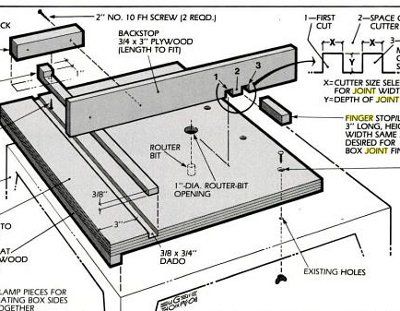 Box Joint Jig Plans