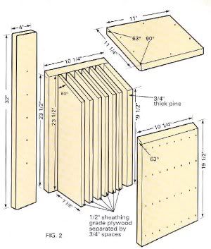 Bat Box Houses Plans