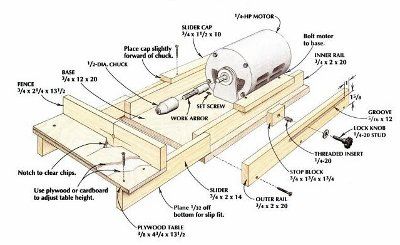 Homemade Tool Plans: 31 Shop Built Tools for Woodworkers 