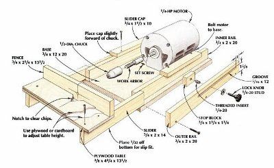 Homemade Shop Tools Woodworking