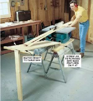 Free Table Saw Outfeed Plans: Mobile Tables, Folding Tables, Outfeed 