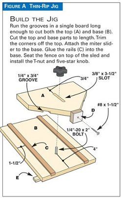 Table Saw Ripping Jigs: Big Boards, Thin Strips 