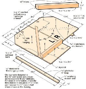 Table Saw Jig Plans