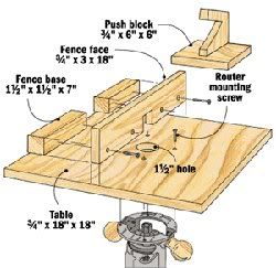 Router Table Plans