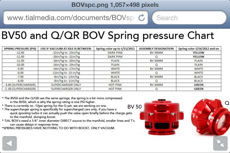 Tial Spring Color Chart