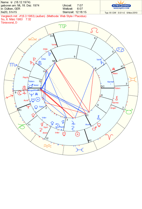 Great Attractor In Natal Chart