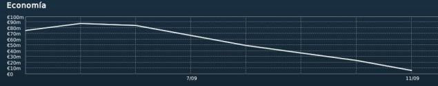 graficoeconomia.jpg