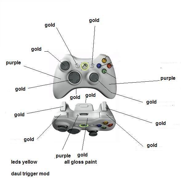 controller Pictures, Images and Photos