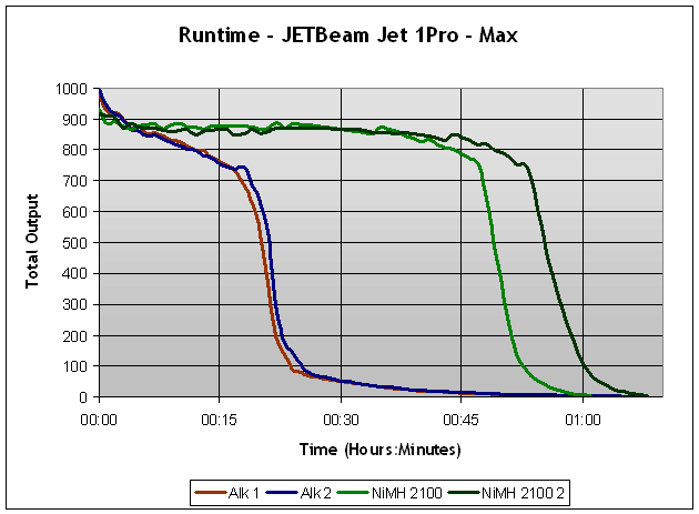 Cpfreviews Com Jetbeam Jet 1 Pro