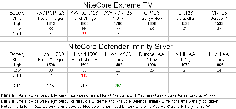 Nitecore Comparison Chart