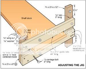 46 Router Jig Plans: Router Dado Jigs, Mortise Jigs, Circle Cutting ...