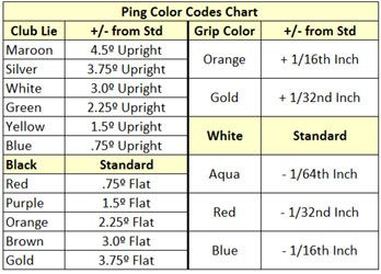 Ping Color Chart Code