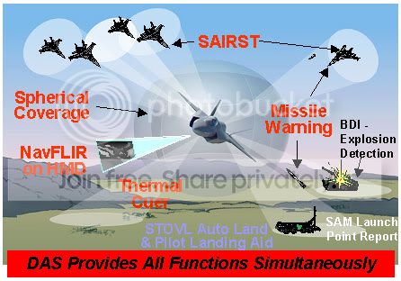 f35_technology_das.jpg