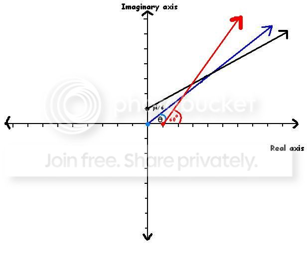 Complex numbers - Finding argument - The Student Room