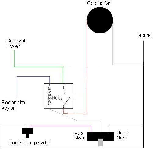 electric fan wiring - MustangForums.com